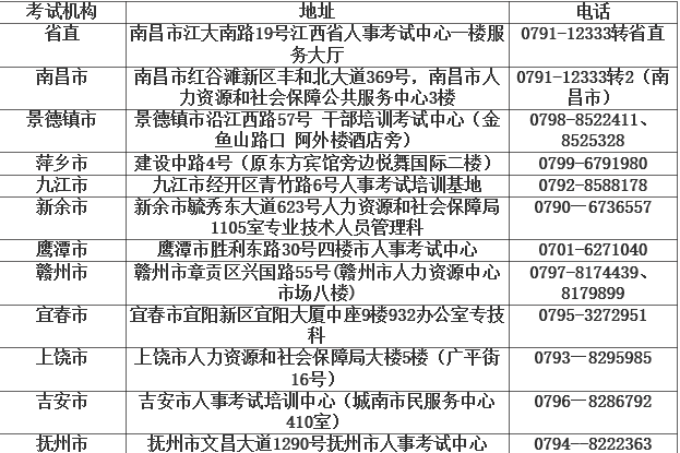 各设区市考试机构地址及咨询电话