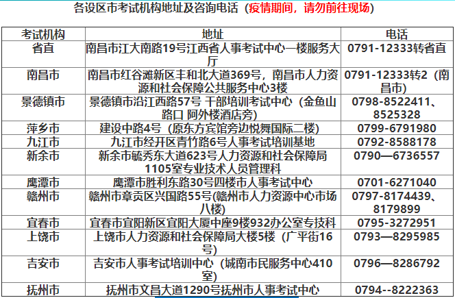 江西二级建造师报名