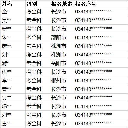 湖南一建合格人员名单