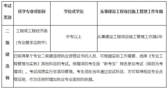 吉林二级建造师报名条件