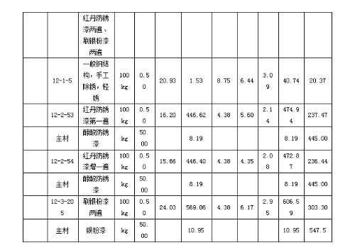 2019年浙江二级造价工程师试题《安装工程》主观题