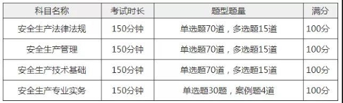 2020年中级安全工程师