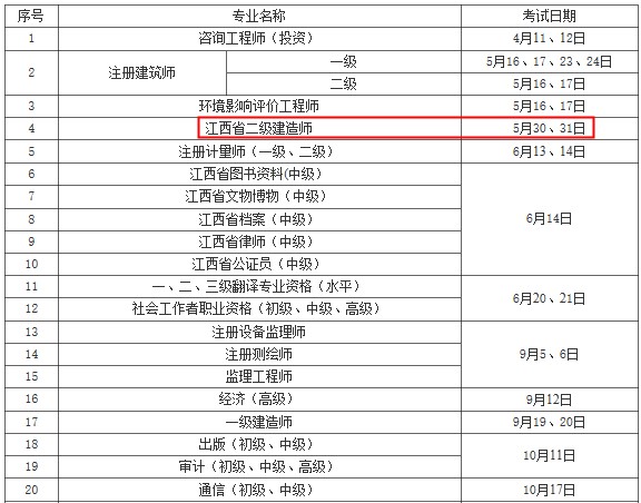 江西省人事考试中心2020年度考务工作安排表