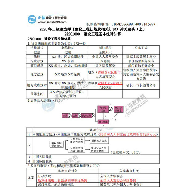 2020 年二级建造师《建设工程法规及相关知识》冲关宝典（上）