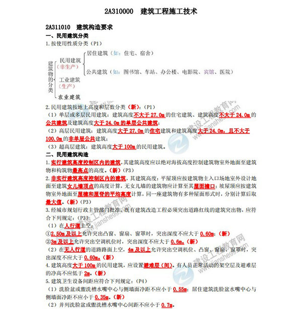 2020年二级建造师《建筑工程管理与实务》冲关宝典（上）
