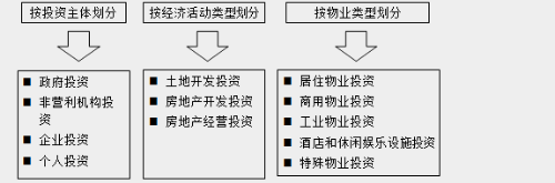 经营与管理知识点