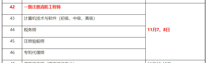 2020贵州一级消防工程师考试时间：11月7、8日