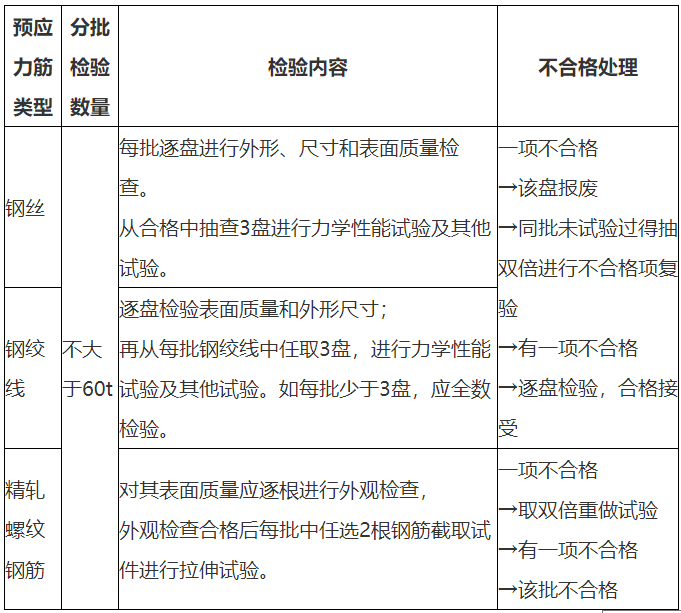二级建造师考点1