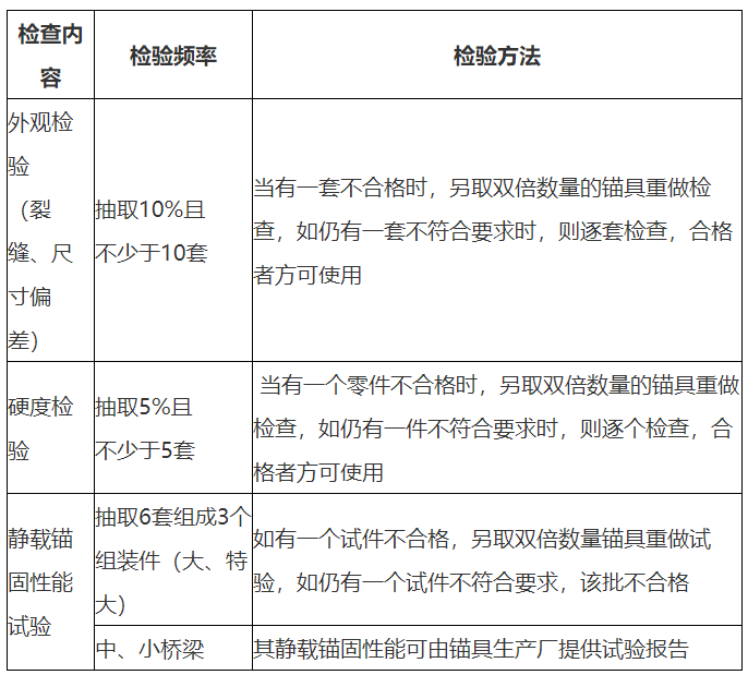 二级建造师考点2