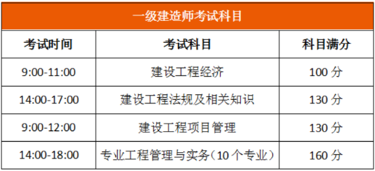 一级建造师考试时间考试科目