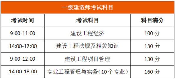 一级建造师考试时间考试科目