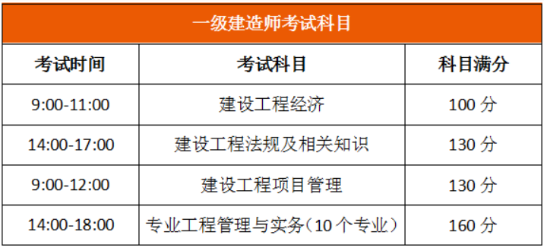 一级建造师考试时间考试科目