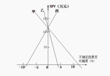 模拟题1