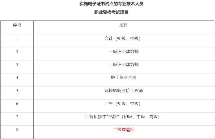 广东佛山二级建造师将制作电子证书，不再发放纸质证书