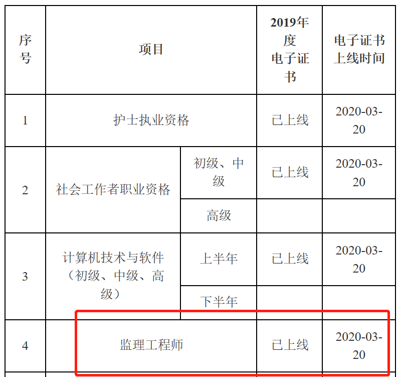 广东2019年监理工程师电子证书系统已经上线