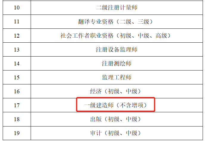 广东一级建造师将制作电子证书，不再发放纸质证书