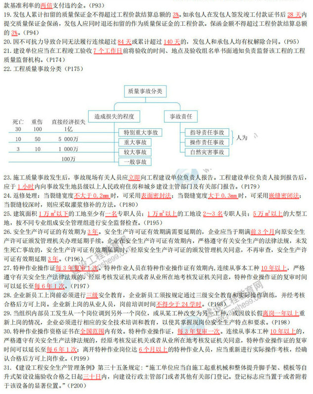 2020年二级建造师《建设工程施工管理》数字考点总结-2