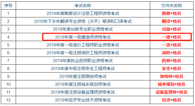 合肥一建成绩合格人员