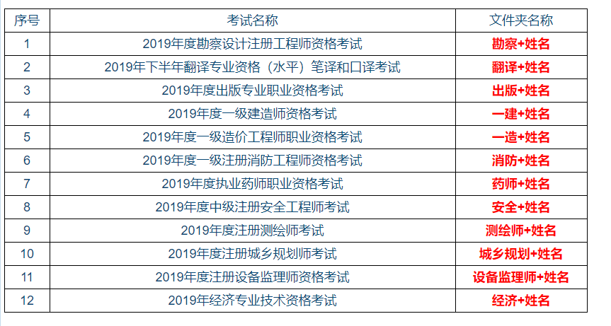 合肥关于2019年度安全工程师考试成绩合格人员抽查的补充通知