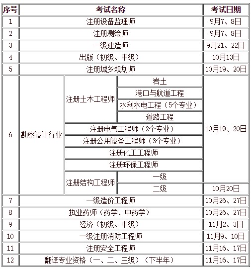 人力资源和社会保障部人事考试中心2019年下半年负责组织实施的专业技术人员资格考试