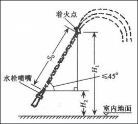 规范要求2