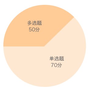 建设工程施工管理题型分值分布