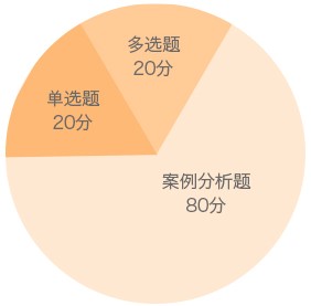 二级建造师公路实务题型分值分布