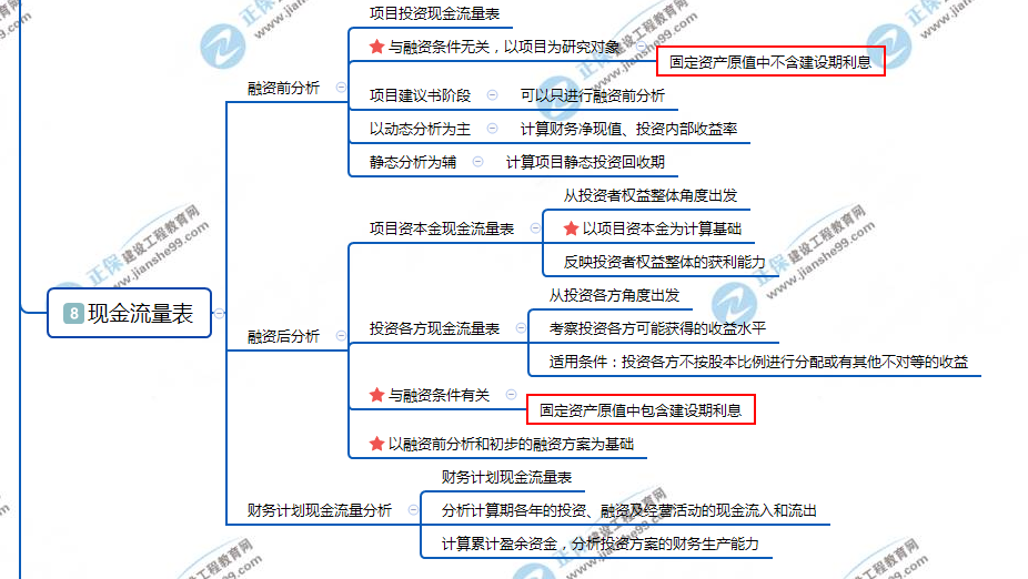 现金流量图的绘制规则图片