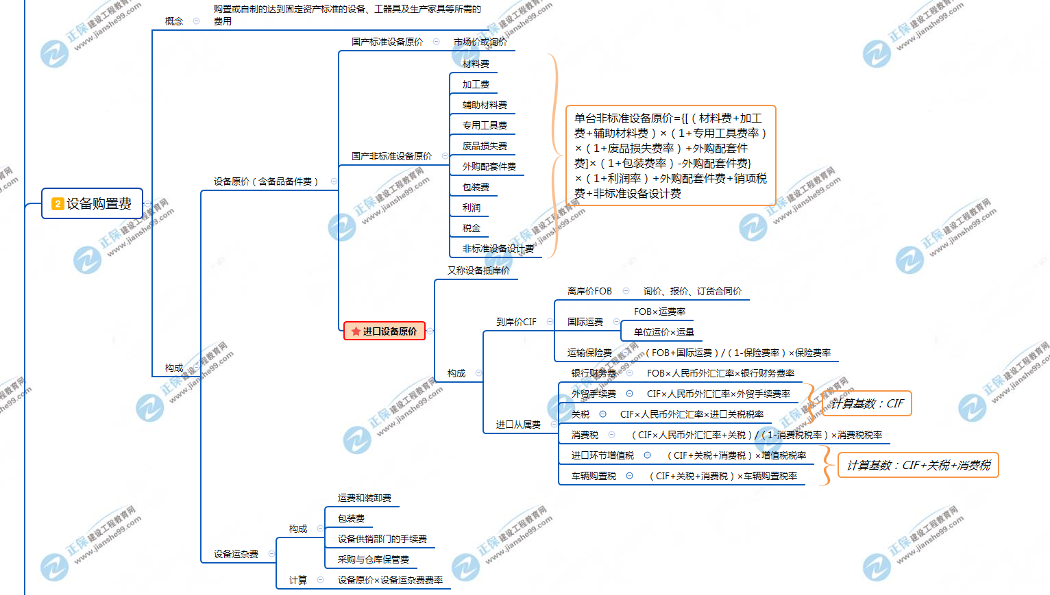 设备管理思维导图图片