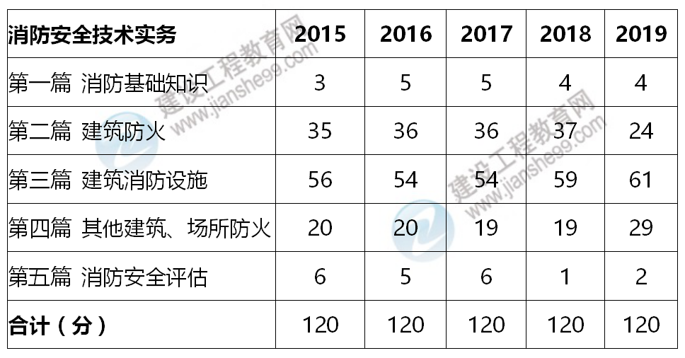 消防实务