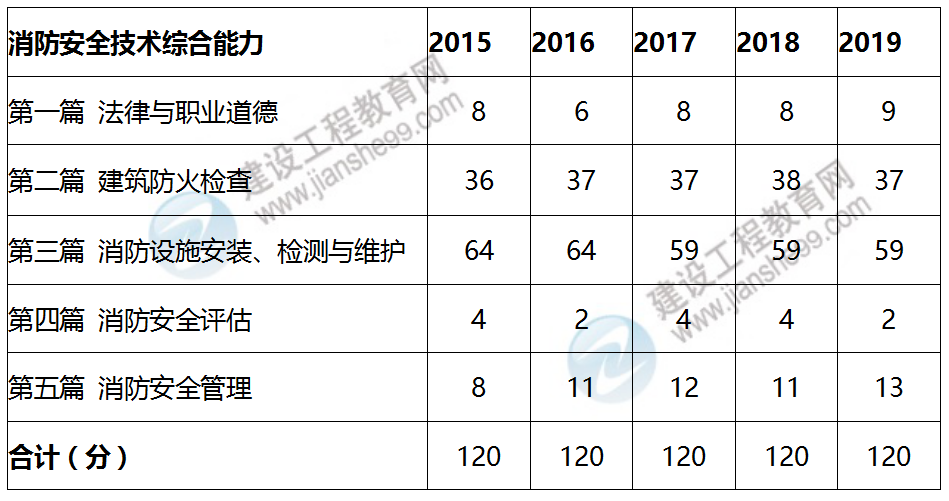 消防综合