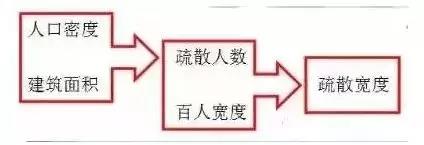 2018年一级注册消防工程师考试计算公式