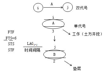 二建管理考点22