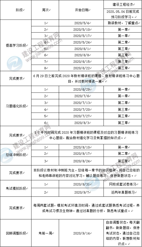经济