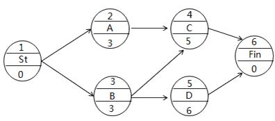 二建管理考点34