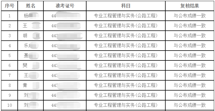 湖南一级建造师成绩复核