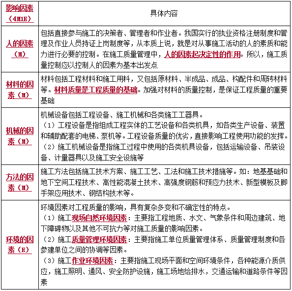 二建管理考点39