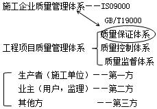 二建管理考点40