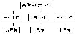 二建管理模拟题1