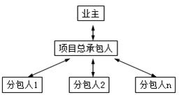 二建管理模拟题2