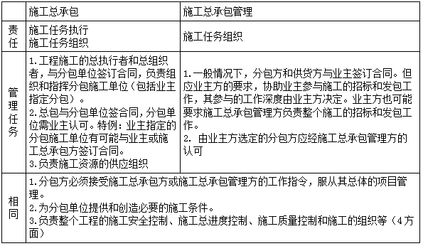 二建管理模拟题3