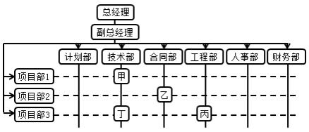 二建管理模拟题5