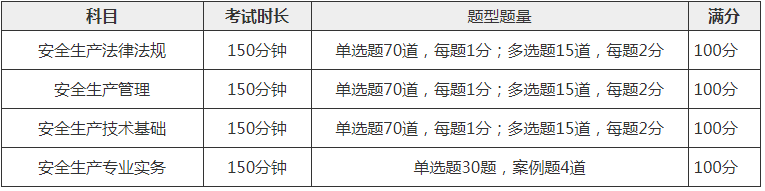西藏2020年中级安全工程师报考相关知识集锦