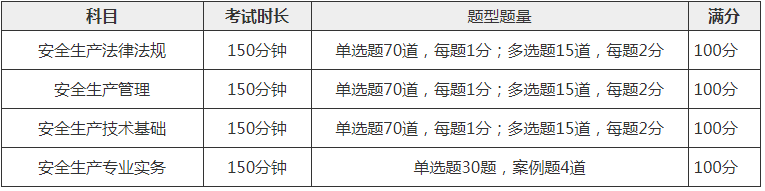 新疆2020年中级安全工程师报考相关知识集锦