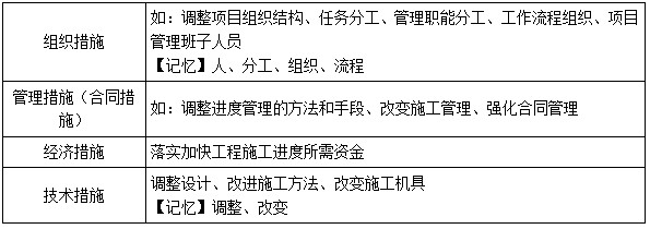 二建管理模拟题8