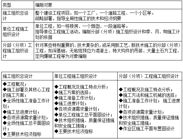 二建管理模拟题9