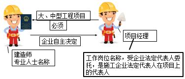 二建管理考点51