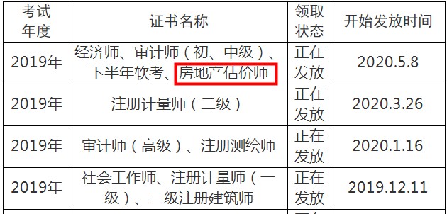 眉山2019年房地产估价师证书5月8日开始发放