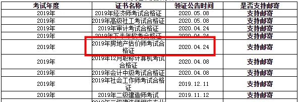 雅安2019年房地产估价师证书领取时间：4月24日起