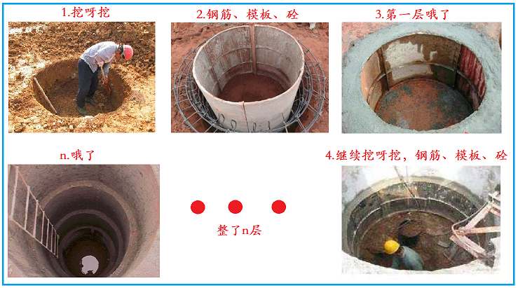 人工挖孔桩2